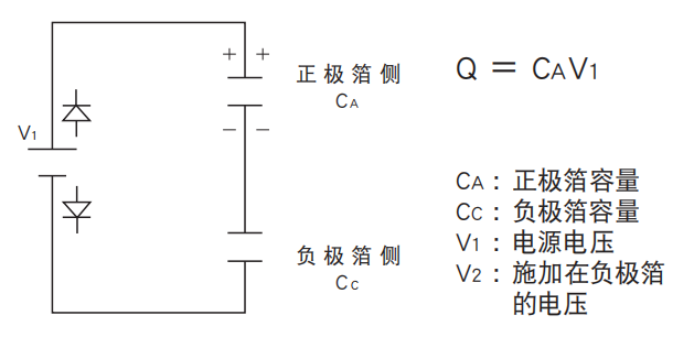鋁電解電容器的使用壽命是多久？-櫻拓貿易[NCC黑金鋼電容]