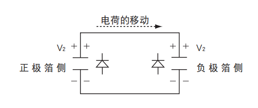 鋁電解電容器的使用壽命是多久？-櫻拓貿易[NCC黑金鋼電容]